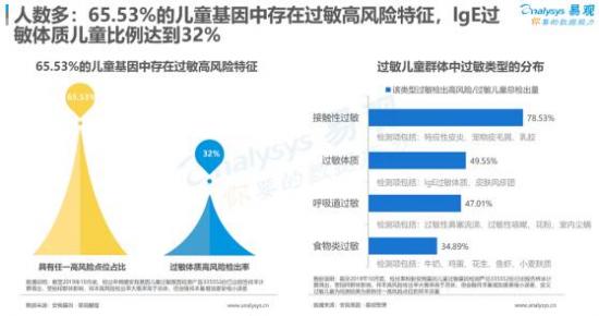 聚焦母婴消费群体，安我基因发布《2019儿童过敏基因检测白皮书》