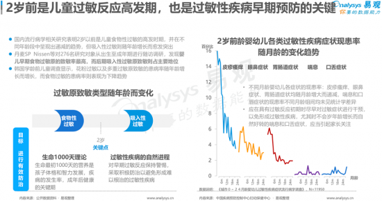 聚焦母婴消费群体，安我基因发布《2019儿童过敏基因检测白皮书》