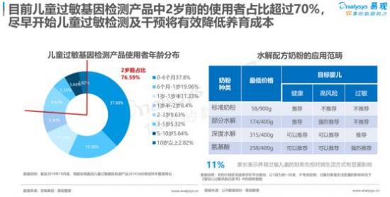 聚焦母婴消费群体，安我基因发布《2019儿童过敏基因检测白皮书》