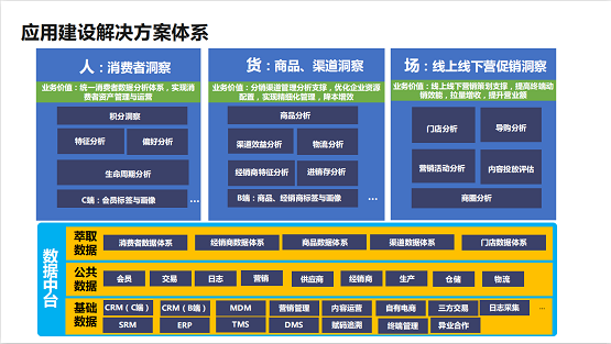 数字化成新零售核心引擎，一文读懂群脉×阿里云高效赋能母婴企业增长之道！