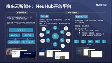 NVIDIA GPU技术大会召开，京东云+AI开放平台让AI更普惠