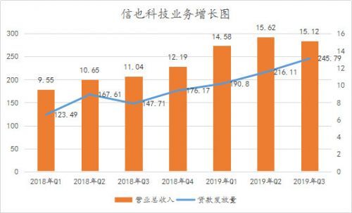 信也科技研究报告：从金融中介服务到科技赋能，“风口”上的信也科技