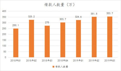 信也科技研究报告：从金融中介服务到科技赋能，“风口”上的信也科技