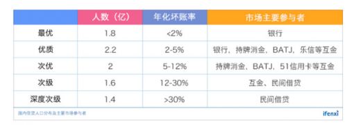 信也科技研究报告：从金融中介服务到科技赋能，“风口”上的信也科技