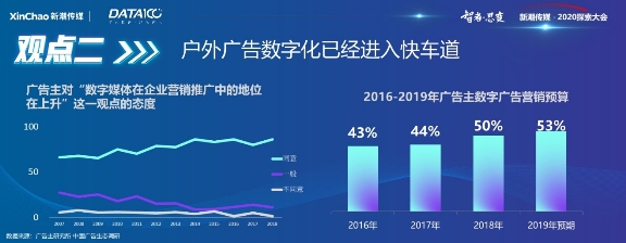 《户外与社区媒体趋势白皮书》出炉！营销需把握这6大趋势