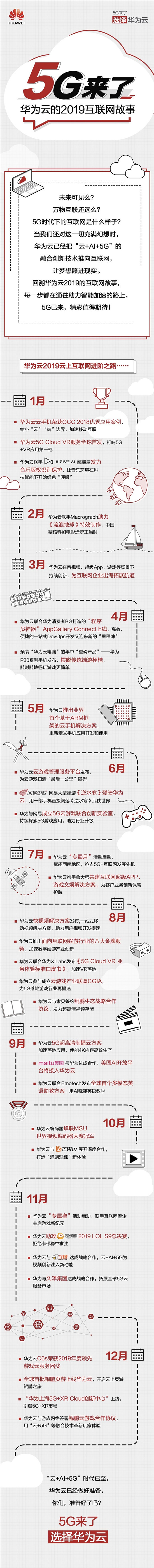 5G来了！一图盘点华为云2019互联网故事