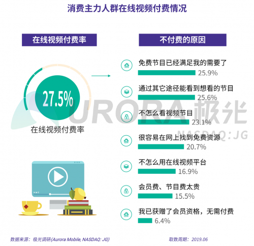 极光：2019年消费主力人群虚拟产品付费研究报告