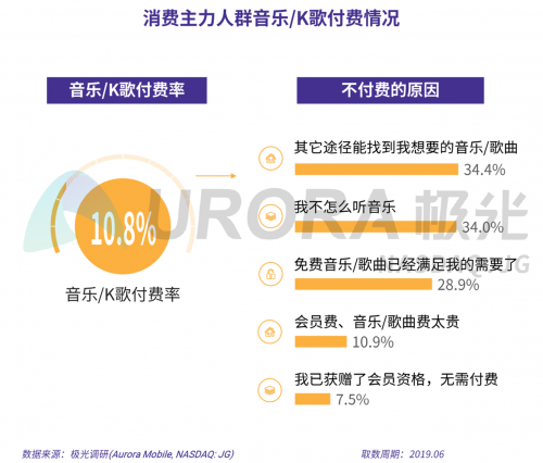 极光：2019年消费主力人群虚拟产品付费研究报告