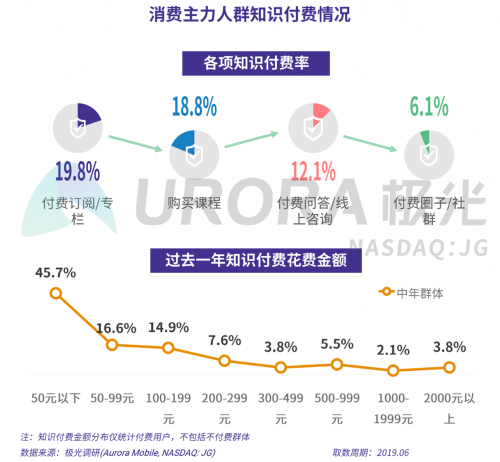 极光：2019年消费主力人群虚拟产品付费研究报告