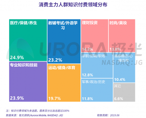 极光：2019年消费主力人群虚拟产品付费研究报告