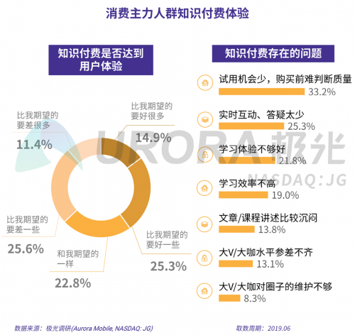 极光：2019年消费主力人群虚拟产品付费研究报告