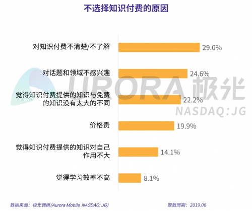 极光：2019年消费主力人群虚拟产品付费研究报告