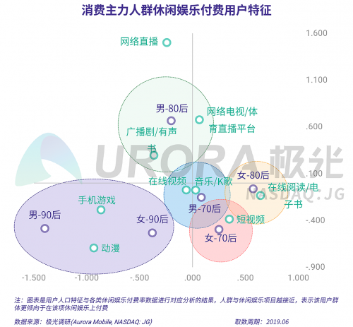 极光：2019年消费主力人群虚拟产品付费研究报告