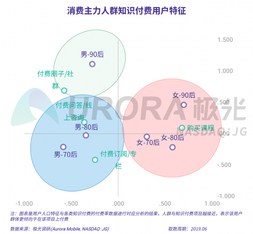 极光：2019年消费主力人群虚拟产品付费研究报告