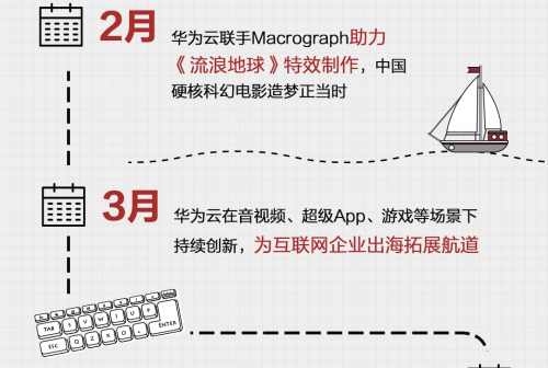 5G来了！图解华为云2019云上互联网进阶之路