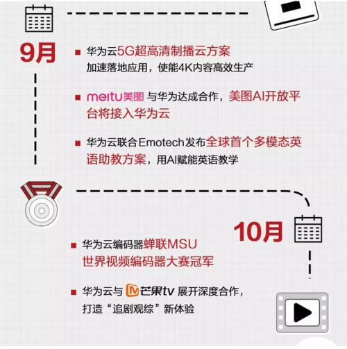 5G来了！图解华为云2019云上互联网进阶之路