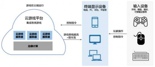 5G来了！华为云助力天上友嘉游戏上云