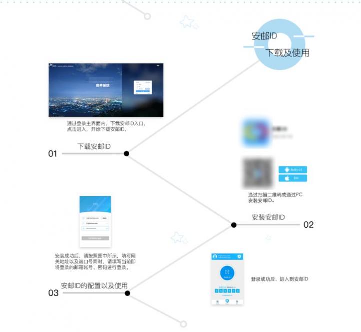 独家披露:悬在政企头上的无形尖刀“蔓灵花（APT-C-08）”