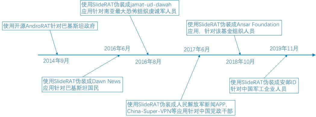 独家披露:悬在政企头上的无形尖刀“蔓灵花（APT-C-08）”