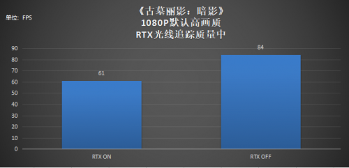 不输台式机！RTX游戏本表现力究竟有多强？