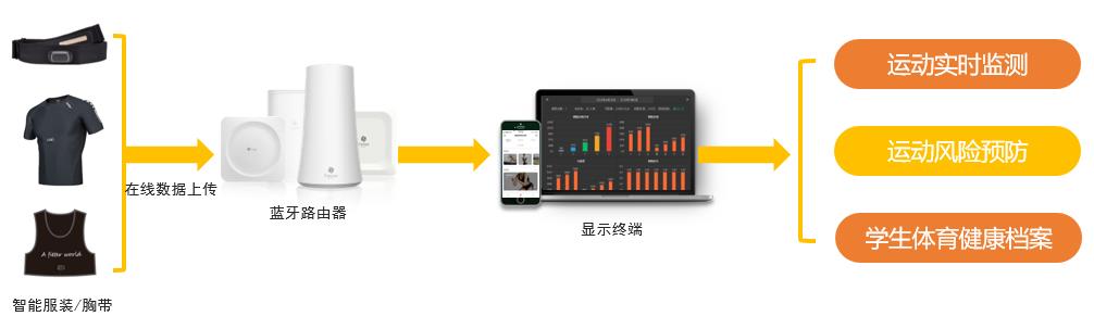 桂花网：用蓝牙智慧连接学生健康安全