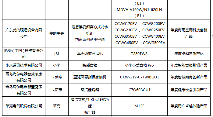 第五届中国智慧家庭大会在京召开，金选奖评选结果发布