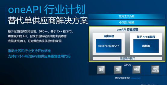 英特尔首推异构编程神器 oneAPI