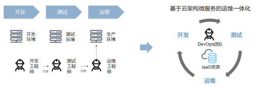 全国百万企业上云年会在京举办 软通动力入选“2019中国云生态500强”