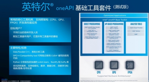 让开发者更轻松 英特尔oneAPI加速统一跨架构编程