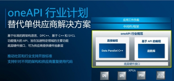 让开发者更轻松 英特尔oneAPI加速统一跨架构编程