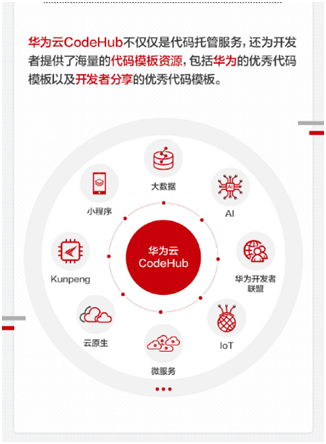 程序员参与华为云CodeHub代码模板共享计划，有机会赢大奖