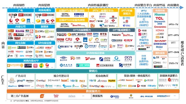 智能电视十年之际，我们总结了2020年中国家庭智慧屏九大趋势