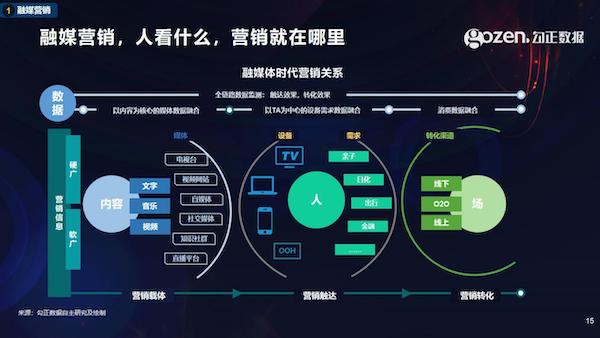 智能电视十年之际，我们总结了2020年中国家庭智慧屏九大趋势