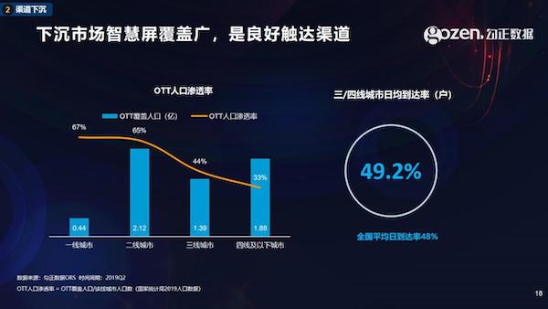 智能电视十年之际，我们总结了2020年中国家庭智慧屏九大趋势