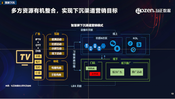 智能电视十年之际，我们总结了2020年中国家庭智慧屏九大趋势