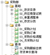 勤哲Excel服务器做小家电企业管理系统