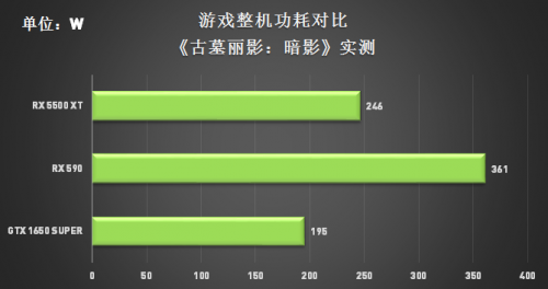 定价让玩家大跌眼镜，RX 5500 XT真“智商检测卡”