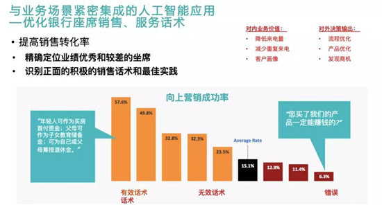 云通讯赋能金融智慧联络与协同