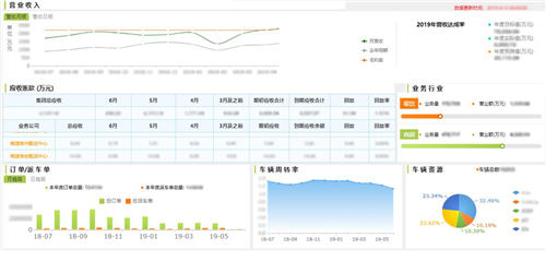 万亿城配市场的“实力玩家”——运输成本下降15%的背后秘诀