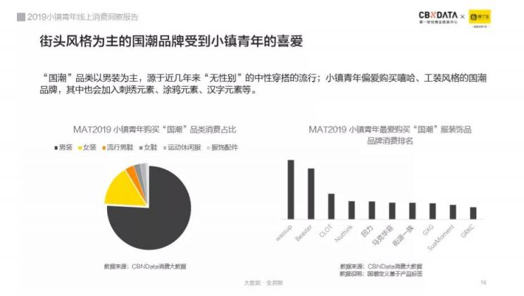 崛起中的小镇青年消费逆袭之路 