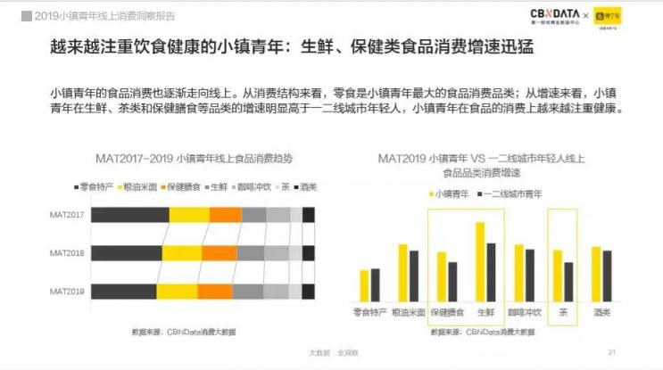 崛起中的小镇青年消费逆袭之路 