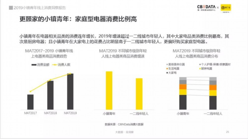 崛起中的小镇青年消费逆袭之路 