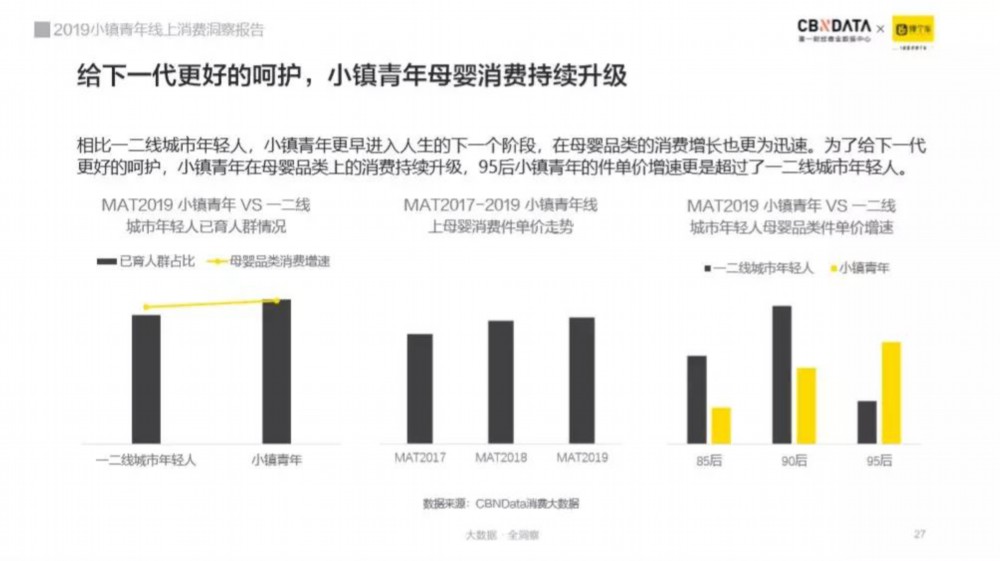 崛起中的小镇青年消费逆袭之路 