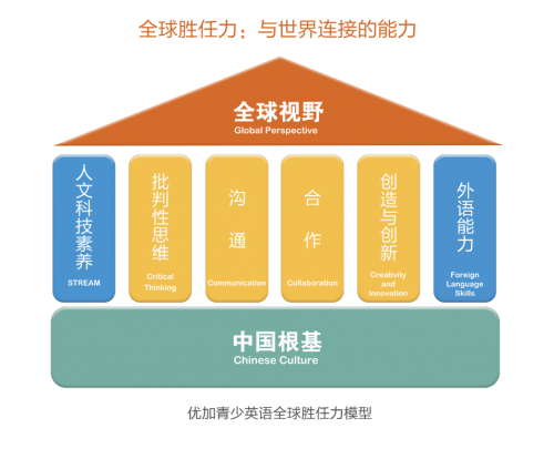 践行全球胜任力培养理念 优加青少英语再获殊荣