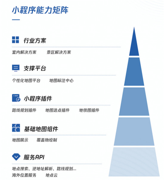 为你的小程序插上地图的“翅膀”，腾讯位置服务亮相阿拉丁大会