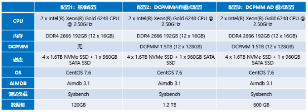 浪潮、英特尔、亚信携手推出5G计费新方案，性能提升10倍