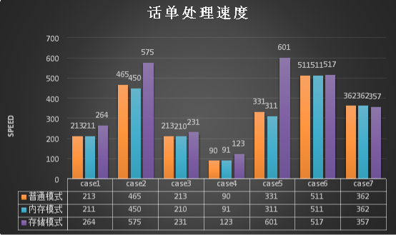 浪潮、英特尔、亚信携手推出5G计费新方案，性能提升10倍