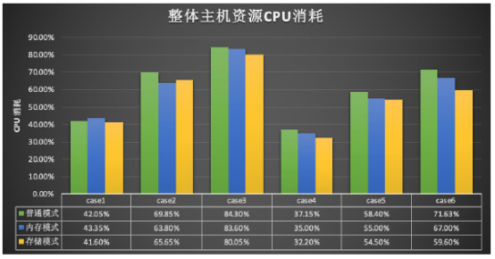 浪潮、英特尔、亚信携手推出5G计费新方案，性能提升10倍