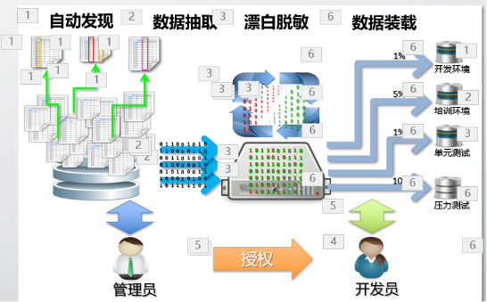 浪潮携手海量数据联合打造数据脱敏防护解决方案