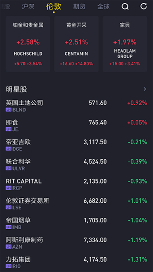 老虎证券的自我修养